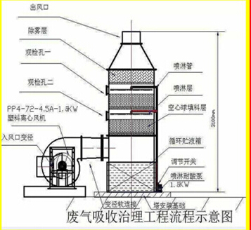 喷漆活性炭吸附塔