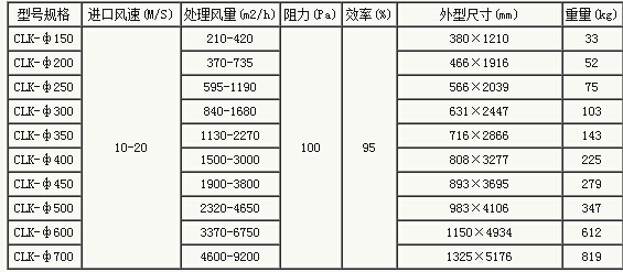 扩散式旋风除尘器