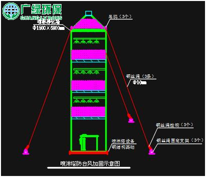 喷淋塔加固