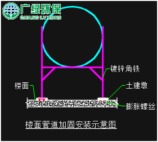 楼面管道加固