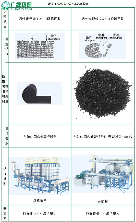 废气处理工程