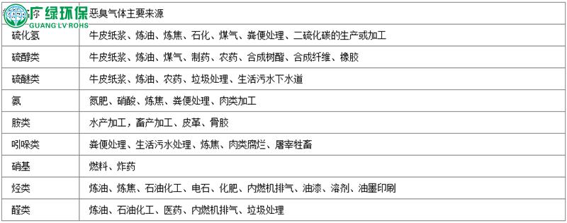 UV光解净化设备