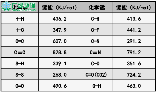 UV光解净化设备图