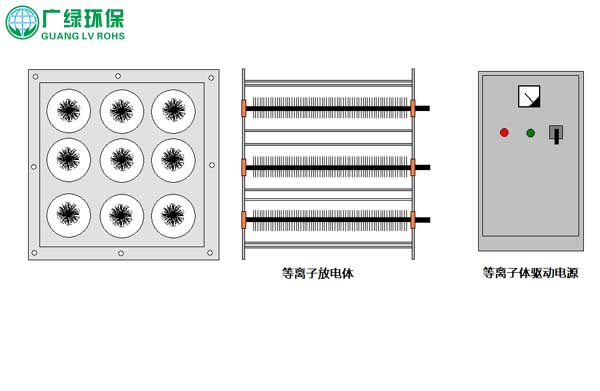 光氧等离子复合废气处理设备