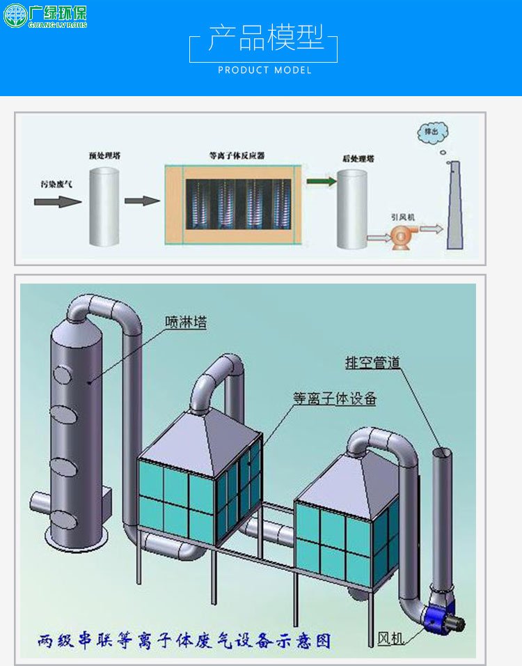 低温等离子废气处理设备