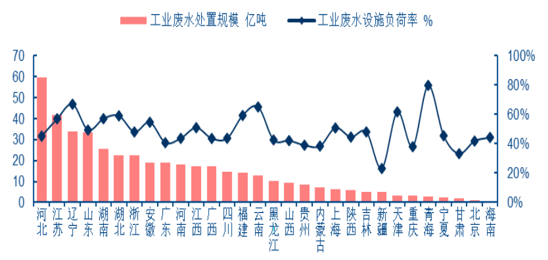 工业废气处理