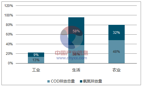 工业废气处理