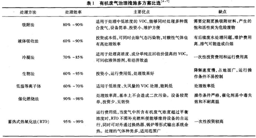 有机废气处理