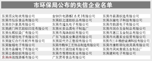 企业工厂环保设备的重要性