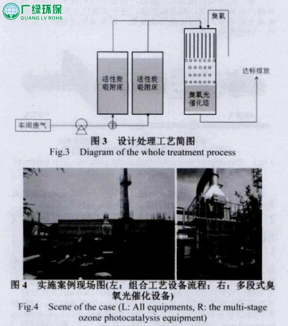 结合多段式臭氧光催化技术在制药企业有机废气治理中的应用