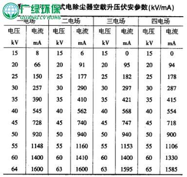 湿式电除尘