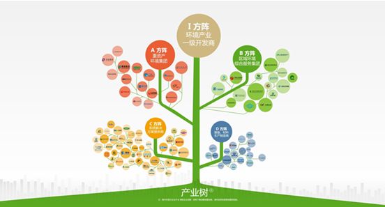 环保设备产业的新机遇在哪儿？ 三大动能催暖成长爆发期