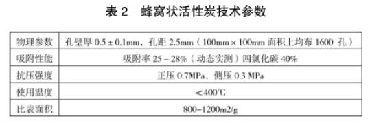 活性炭吸附光催化一体设备在汽车涂装喷漆废气处理中的应用