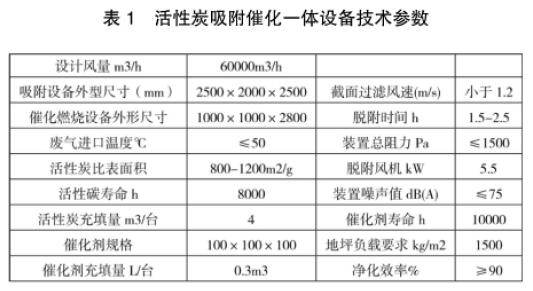 活性炭吸附光催化一体设备在汽车涂装喷漆废气处理中的应用