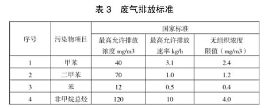 活性炭吸附光催化一体设备在汽车涂装喷漆废气处理中的应用