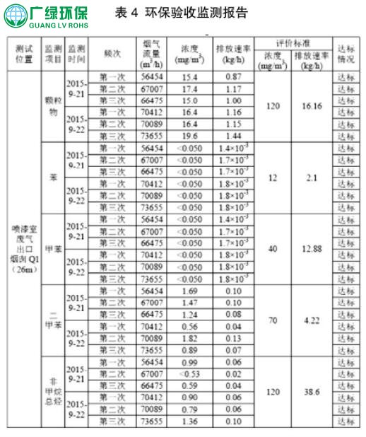 活性炭吸附光催化一体设备在汽车涂装喷漆废气处理中的应用