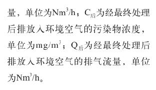 基于喷淋吸收工艺的胶印废气处理实用方案