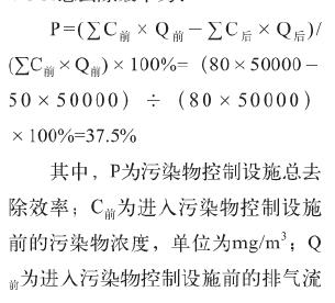 基于喷淋吸收工艺的胶印废气处理实用方案