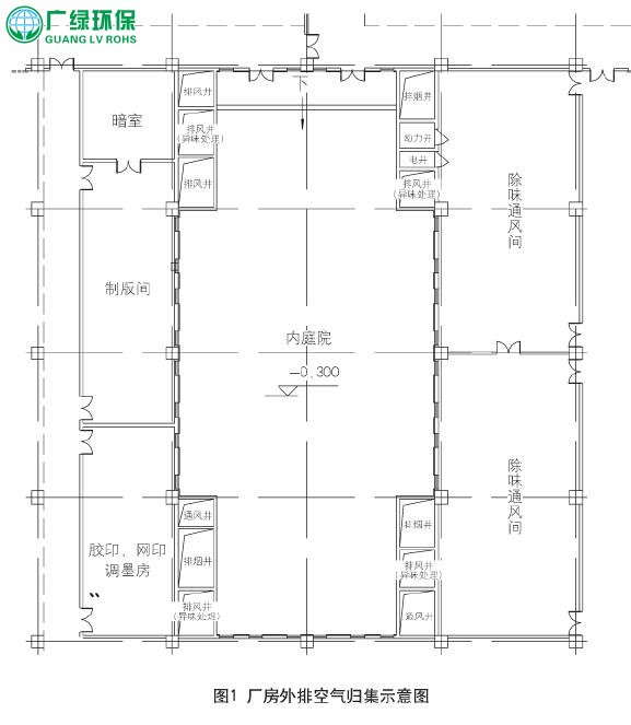 基于喷淋吸收工艺的胶印废气处理实用方案