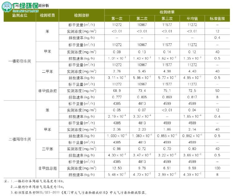 基于喷淋吸收工艺的胶印废气处理实用方案