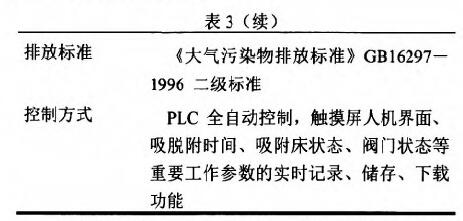 谈涂料行业有机废气治理技术分析