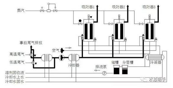 水性涂料的废气处理办法有哪些？