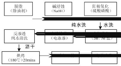 铝型材电泳涂装废气治理