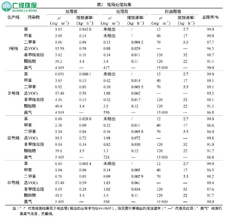 喷淋工艺在PVC塑料生产中的废气处理见解