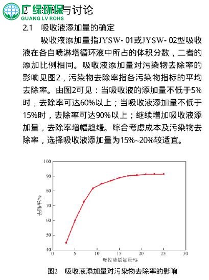 喷淋工艺在PVC塑料生产中的废气处理见解