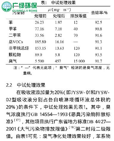 喷淋工艺在PVC塑料生产中的废气处理见解