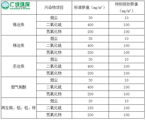 2017年中国有色、石油化工废气治理市场发展现状分析及市场空间测算