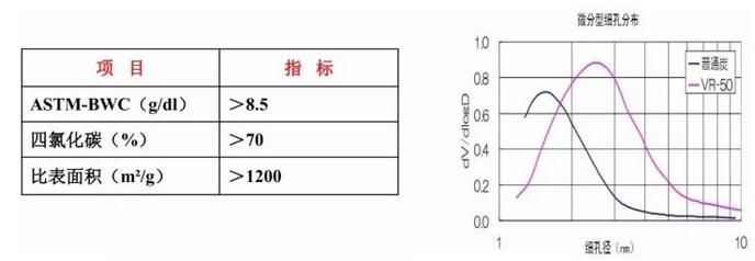 工业废气净化