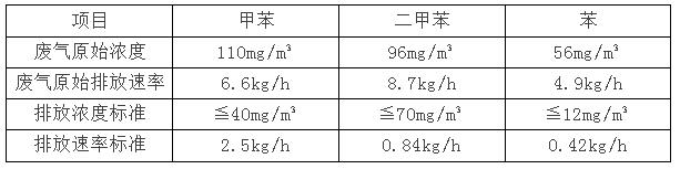 废气治理工程方案参考样版