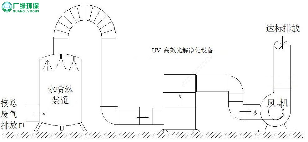 工业废气处理不得不说的废气处理设备www.penlinta.top