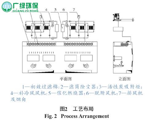 家具喷涂废气处理