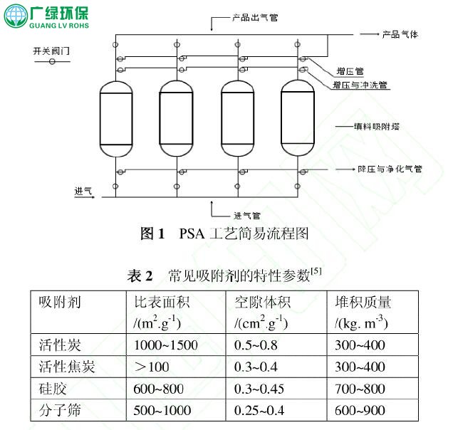 工业有机废气处理