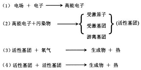 等离子体化学反应