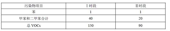广东省印刷VOCs废气排放标准