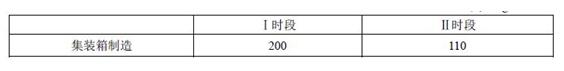 广东省印刷VOCs废气排放标准