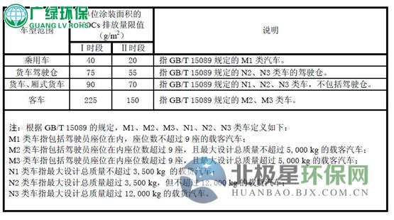 广东省印刷VOCs废气排放标准