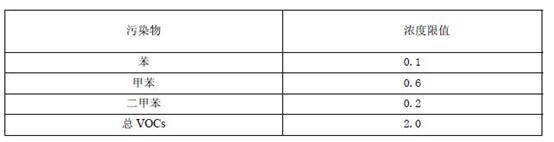 广东省印刷VOCs废气排放标准