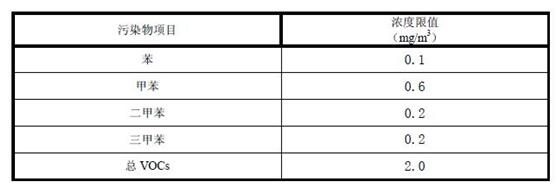 广东省印刷VOCs废气排放标准