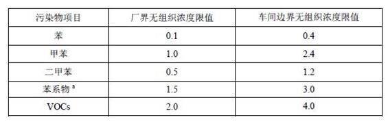 广东省印刷VOCs废气排放标准