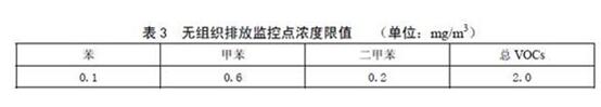 广东省印刷VOCs废气排放标准