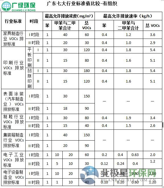 广东省印刷VOCs废气排放标准