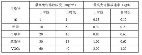 广东省印刷VOCs废气排放标准