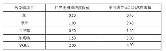 广东省印刷VOCs废气排放标准