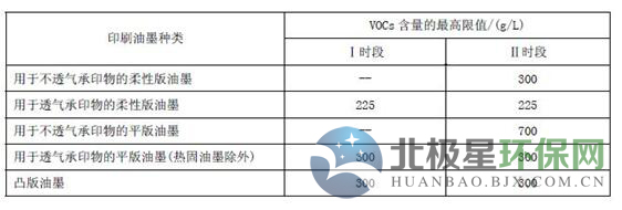 广东省印刷VOCs废气排放标准