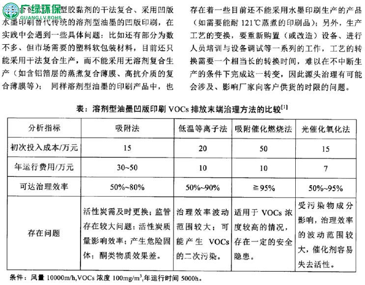 塑料包装VOCs废气治理