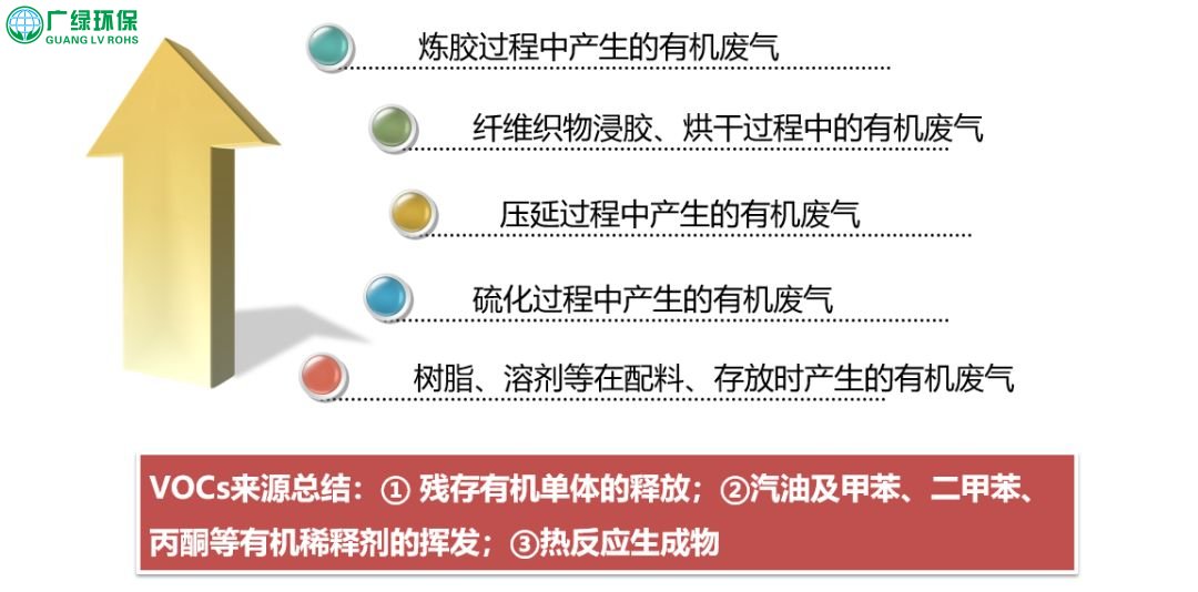 橡胶制品行业VOCs废气